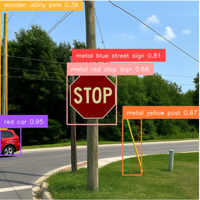 Object consistency visualization for GPT-Image-1