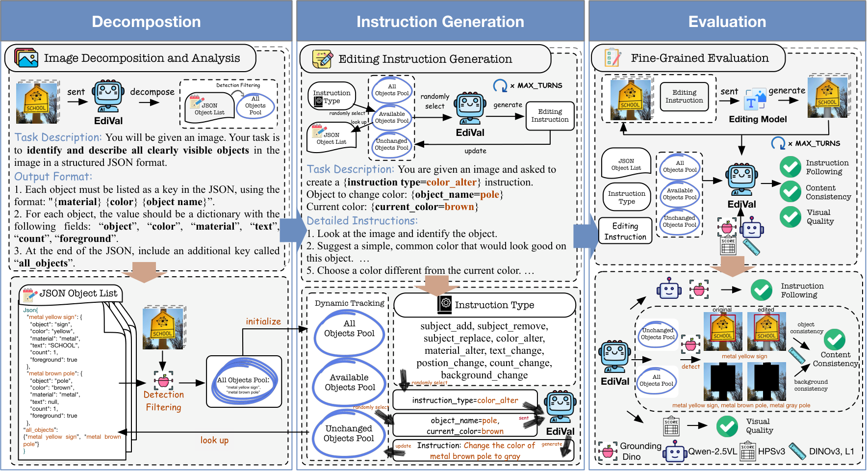 Framework diagram of the EdiVAL-Agent